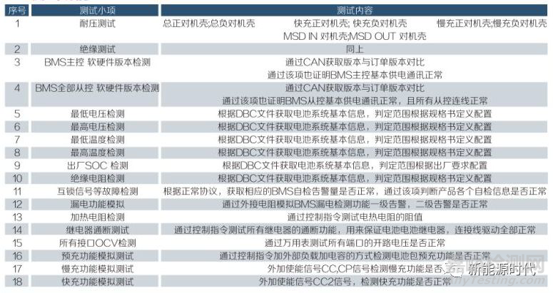 電池包EOL通用測試項目