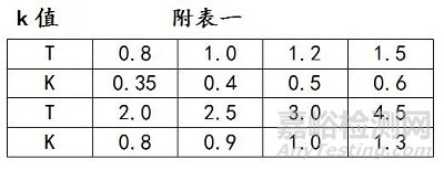 鈑金展開計算及工藝處理方法