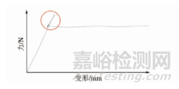 GB/T 228.1—2010中試驗(yàn)速率控制的實(shí)踐與建議