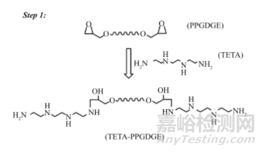 非離子型水性環氧固化劑研究