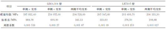 同軸度對金屬材料彈性模量測量的影響