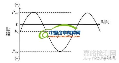 46MnVS5材料連桿應(yīng)用研究