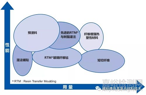 一文簡要了解碳纖維預浸料及其組成材料的特性