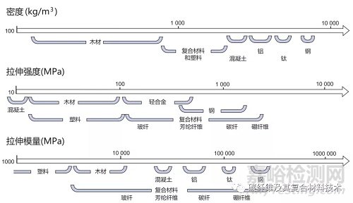 一文簡要了解碳纖維預浸料及其組成材料的特性