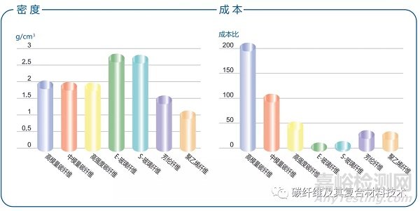 一文簡要了解碳纖維預浸料及其組成材料的特性