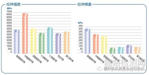 一文簡要了解碳纖維預浸料及其組成材料的特性