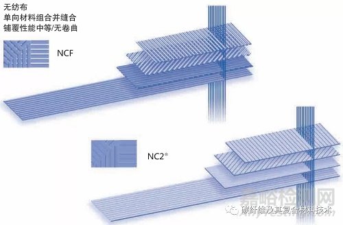 一文簡要了解碳纖維預浸料及其組成材料的特性