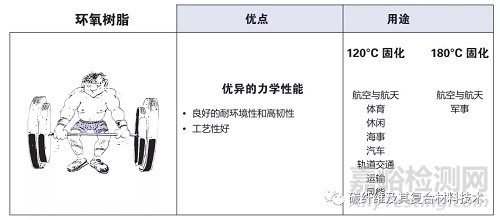 一文簡要了解碳纖維預浸料及其組成材料的特性