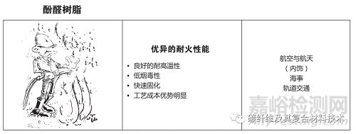一文簡要了解碳纖維預浸料及其組成材料的特性