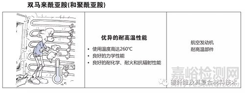 一文簡要了解碳纖維預浸料及其組成材料的特性
