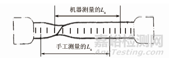 GB/T 228.1—2010中斷后伸長率測(cè)量方法淺析及修訂建議