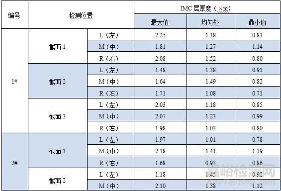 PCBA可靠性分析中金相制樣技巧與數字圖像處理的應用