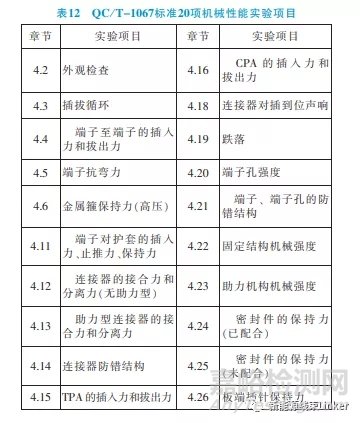 汽車連接器試驗標準對標分析