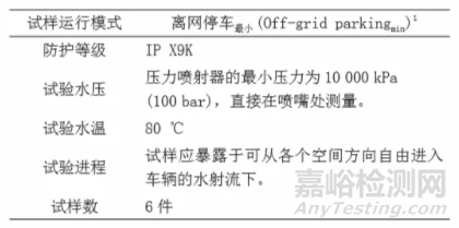 車輛電氣和電子組件氣候環(huán)境負(fù)荷與關(guān)鍵試驗(yàn)
