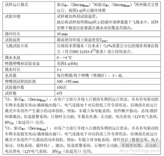 車輛電氣和電子組件氣候環(huán)境負(fù)荷與關(guān)鍵試驗(yàn)