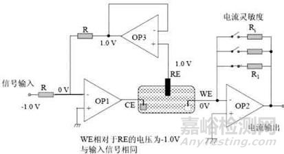 血糖儀原理設(shè)計及仿制開發(fā)方案詳解