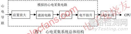 心電采集系統中模擬電路的設計方案