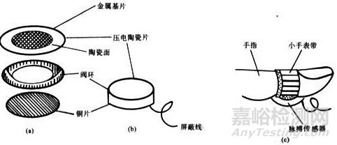 簡易電子脈搏儀的制作方法