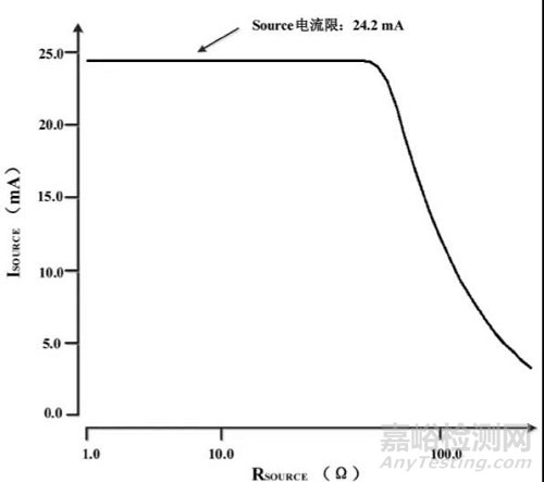 一種低壓DDR終端調整器芯片
