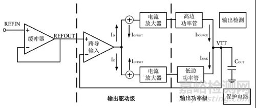 一種低壓DDR終端調整器芯片
