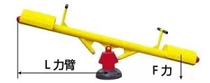 離矢量