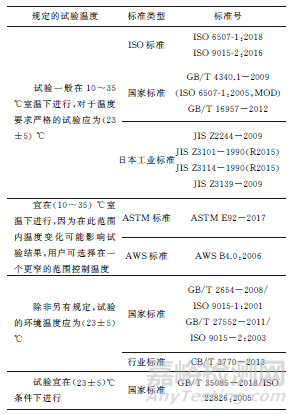 國內外金屬材料焊縫維氏硬度試驗標準對比