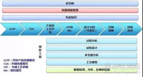 發