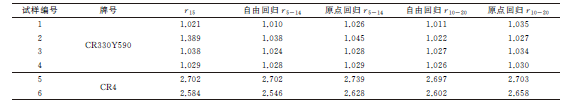 金屬材料塑性應(yīng)變比的區(qū)間回歸測(cè)量