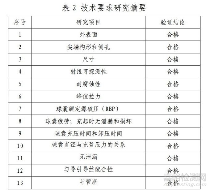 【CMDE】紫杉醇洗脫 PTCA 球囊擴(kuò)張導(dǎo)管審評(píng)報(bào)告公開(kāi)
