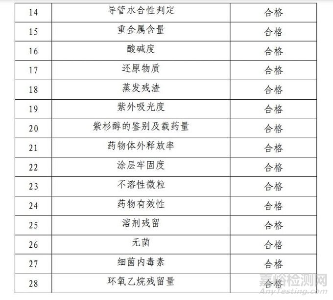 【CMDE】紫杉醇洗脫 PTCA 球囊擴(kuò)張導(dǎo)管審評(píng)報(bào)告公開(kāi)