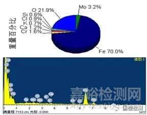 失效分析案例——挖掘機(jī)履帶螺栓斷裂
