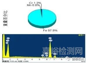 失效分析案例——挖掘機(jī)履帶螺栓斷裂