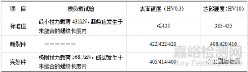 失效分析案例——挖掘機(jī)履帶螺栓斷裂