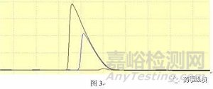 反相鍵合相色譜柱過載原因及解決方法