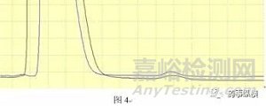 反相鍵合相色譜柱過載原因及解決方法