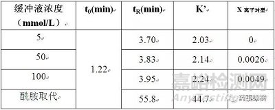 反相鍵合相色譜柱過載原因及解決方法