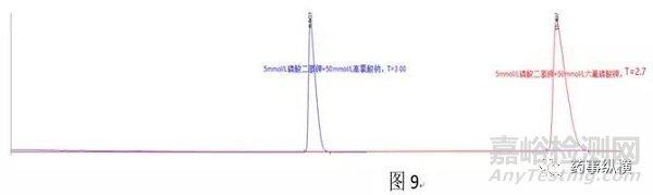 反相鍵合相色譜柱過載原因及解決方法