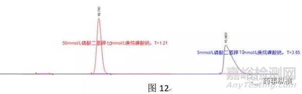 反相鍵合相色譜柱過載原因及解決方法