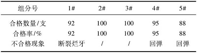前沿！PLA/PBAT共混比例對(duì)降解吸管加工和使用性能的影響！