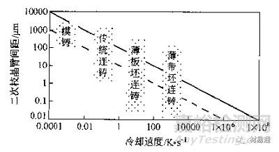 金屬材料晶粒細(xì)化方法