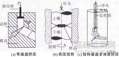 金屬材料晶粒細(xì)化方法