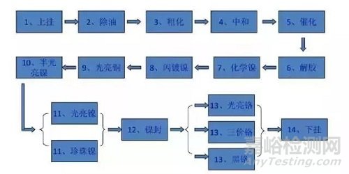 塑膠產(chǎn)品變好看，有哪些表面處理方式？