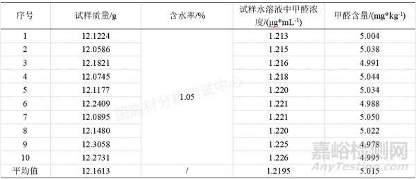 紫外可見分光光度計(jì)測定POM塑料中甲醛含量的不確定度評價(jià)