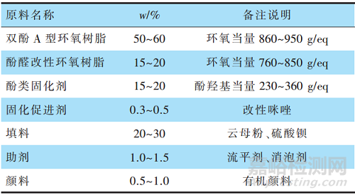 改性環氧重防腐粉末涂料的應用研究