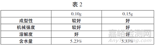 藥物凍干工藝的設計與優(yōu)化