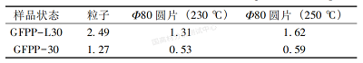 影響汽車內飾增強聚丙烯霧化測試結果的影響因素探究