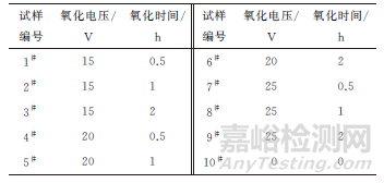 陽極氧化工藝及改性對TiO2納米管陣列薄膜疏水性的影響