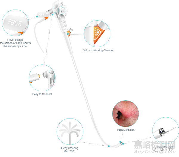 EndoFresh：FDA批準國產一次性胃腸鏡