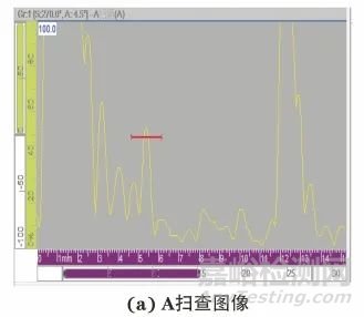 增材制造高溫合金的相控陣超聲檢測