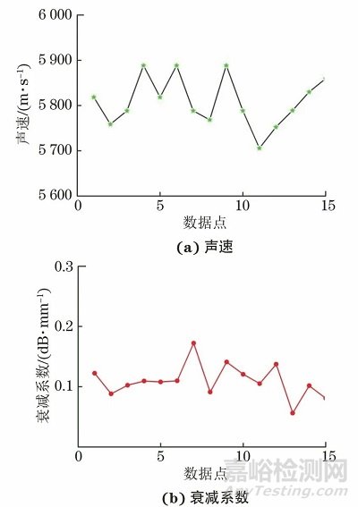 增材制造高溫合金的相控陣超聲檢測